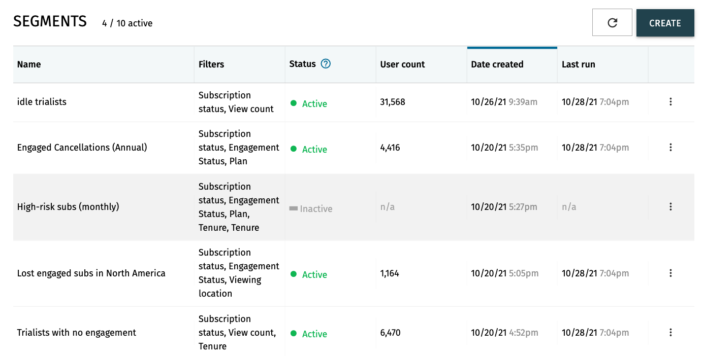 Insights Scorecard Segments