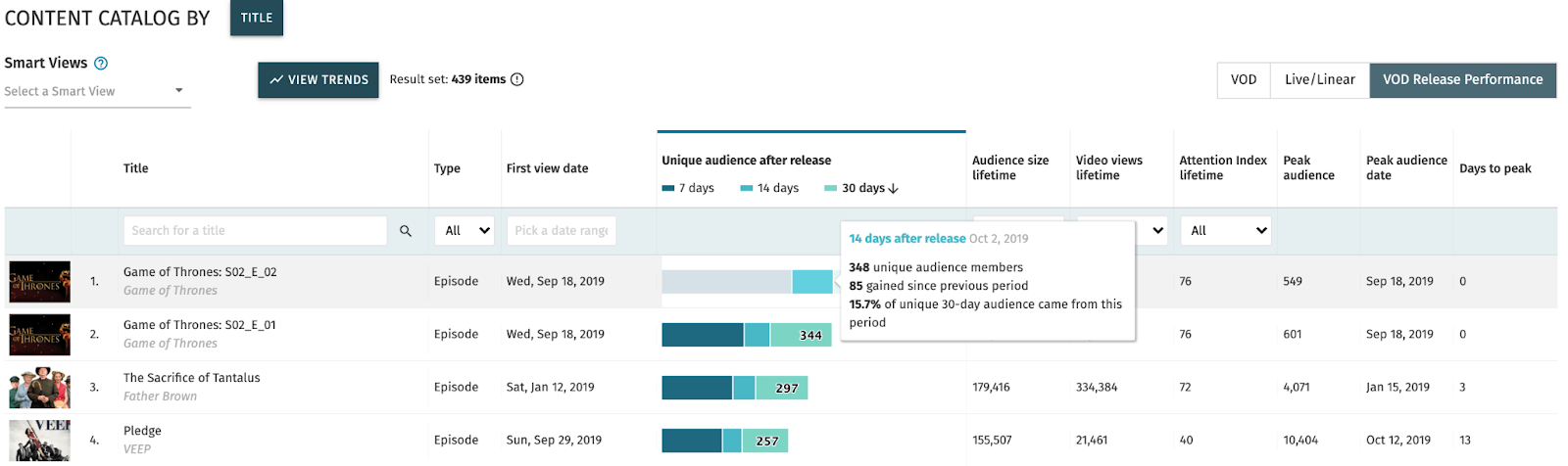 VOD Release Permance