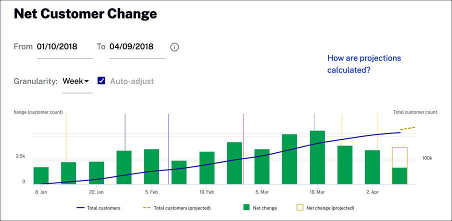 Customer change