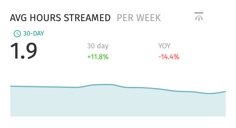 Lost customers per day