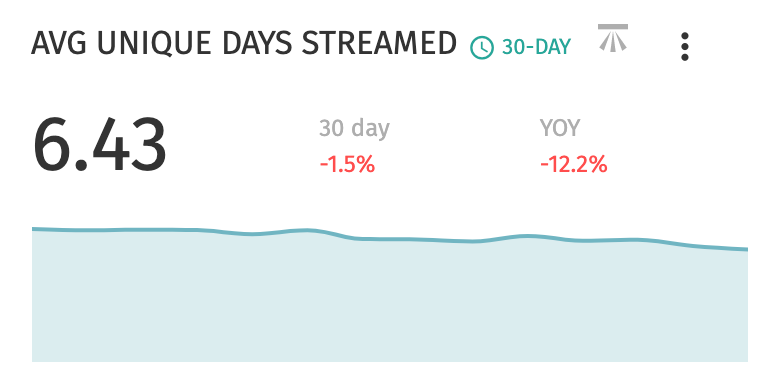 Lost customers per day