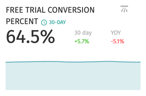 Lost customers per day