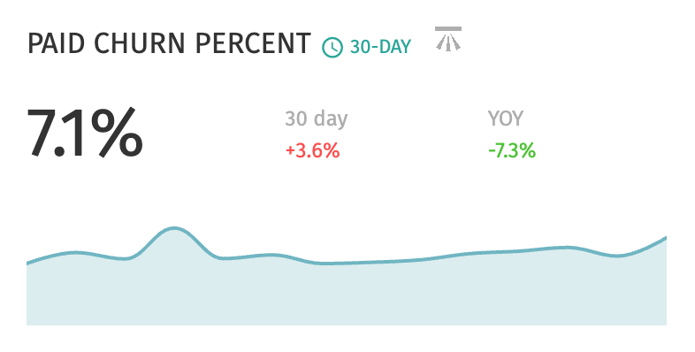 Lost customers per day