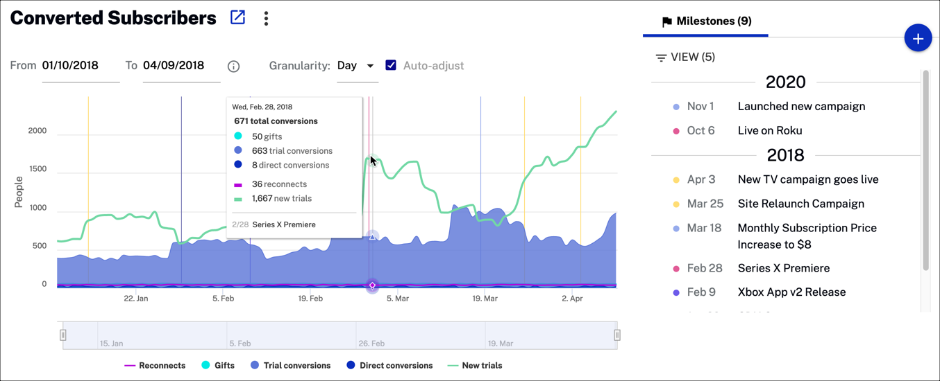 Hover over graph to display data