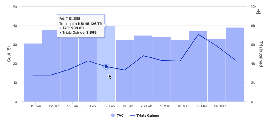 Hover for acquisition data