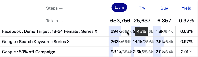 Hover to see percentage