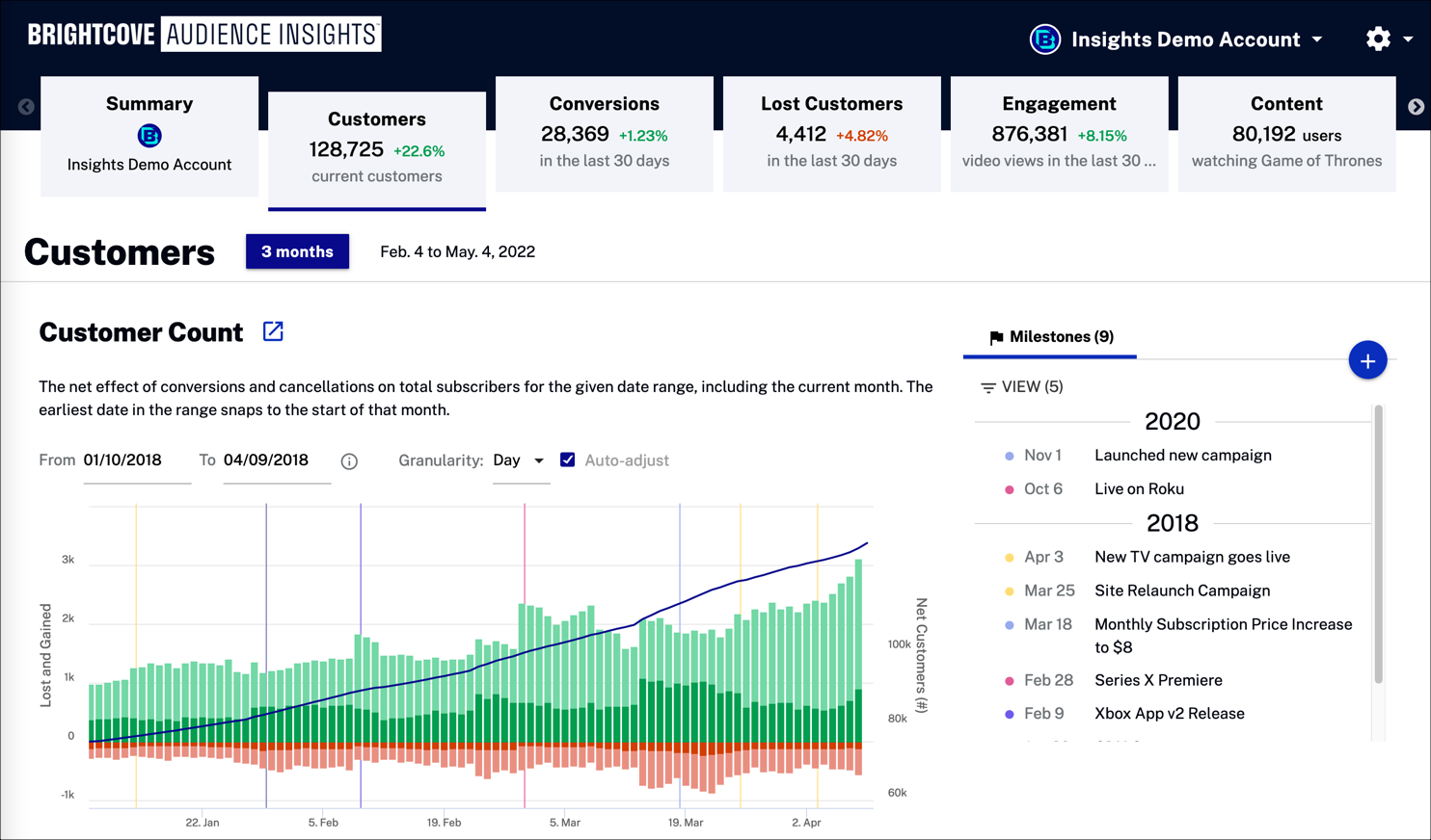 Customer summary scorecard