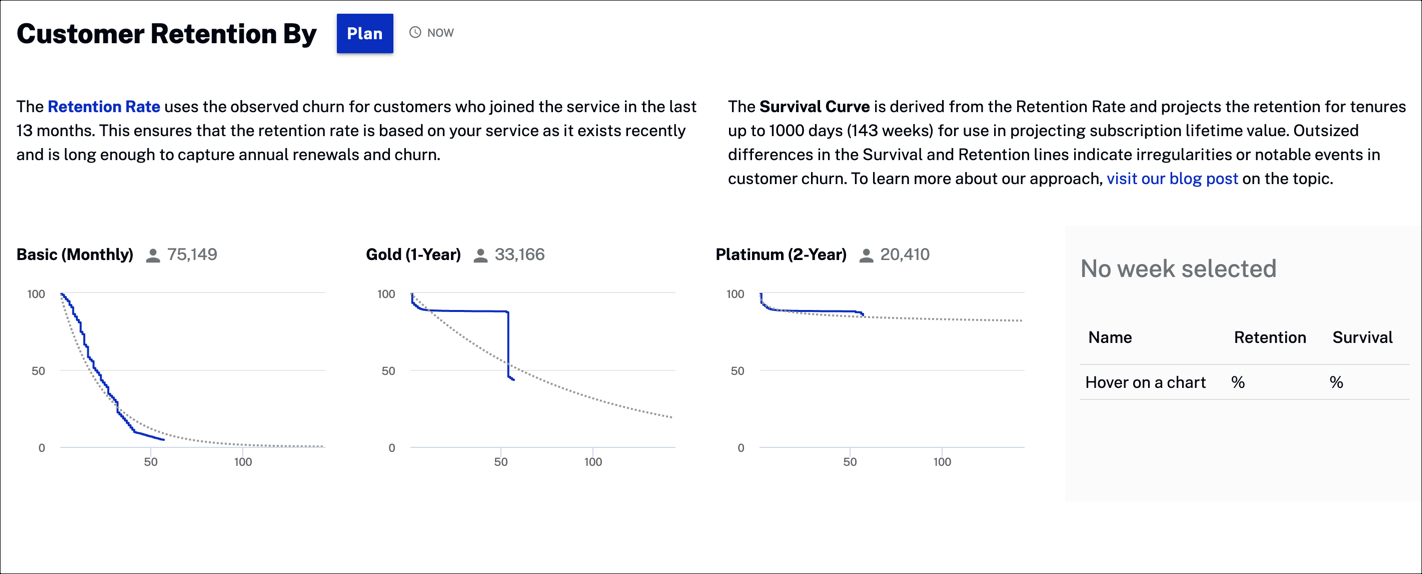 Customer Retention