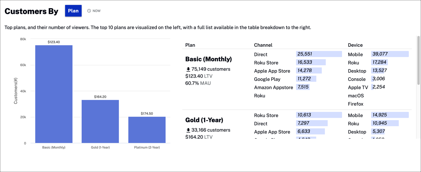 Customer Value