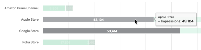 Hover to display data