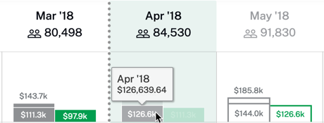 Hover to display data