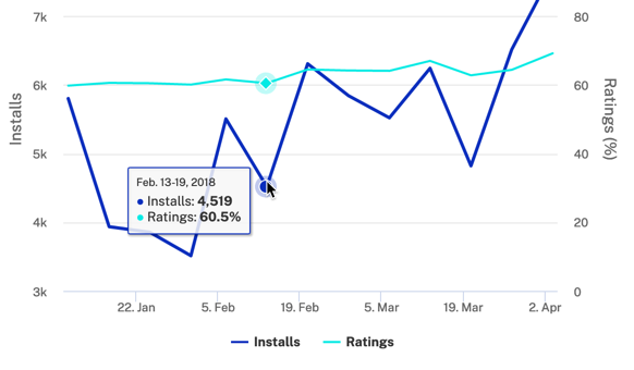 Hover to display data