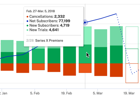 Hover over graph to display data