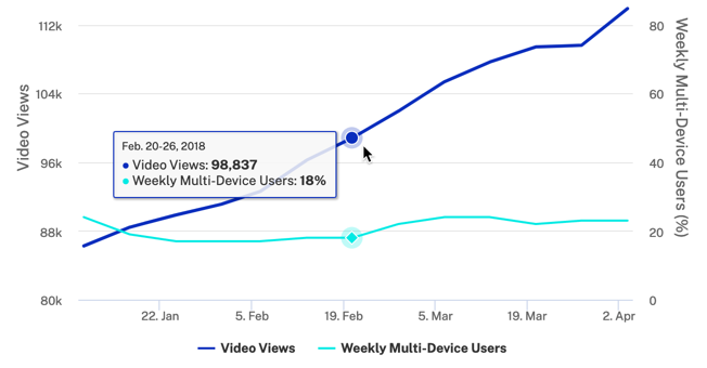 Hover to display data