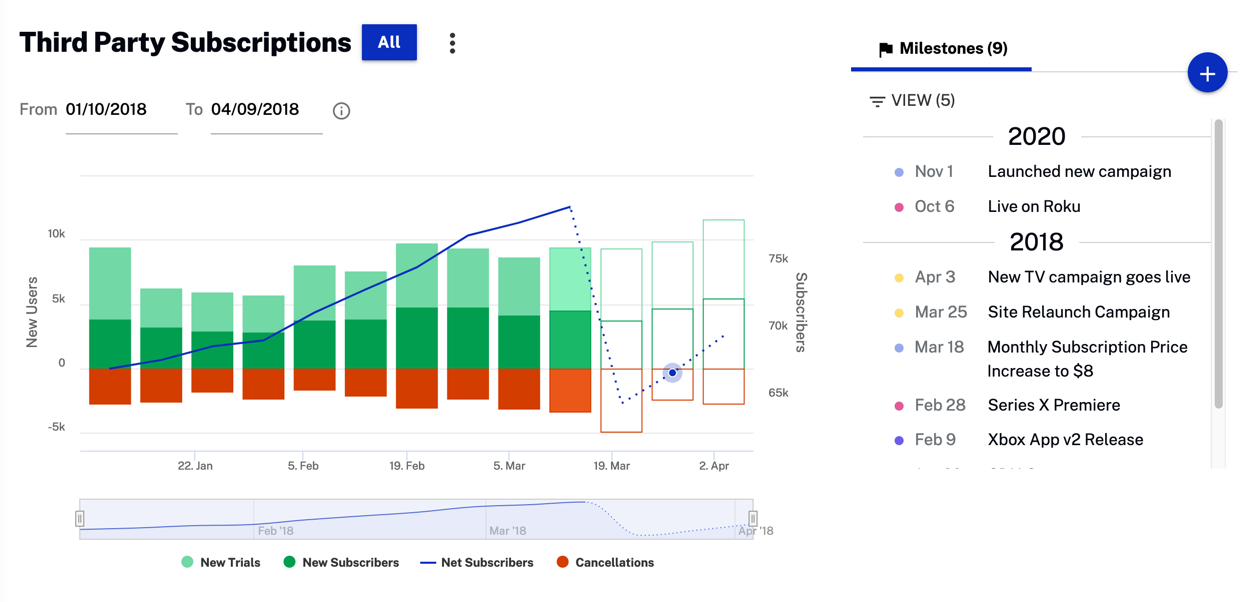 Third Party Subscriptions