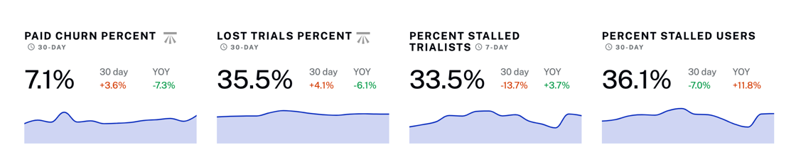 Customer summary scorecard