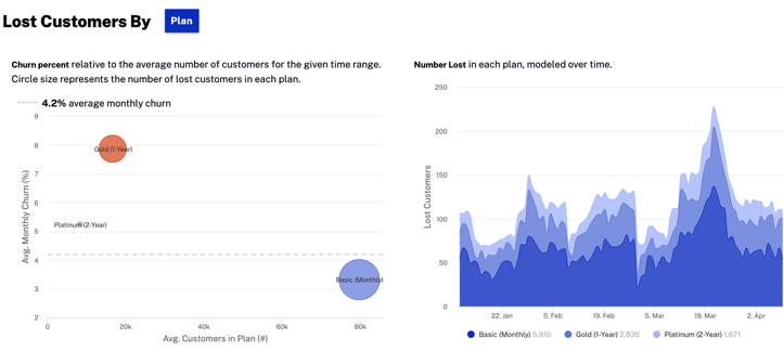 Customer summary scorecard