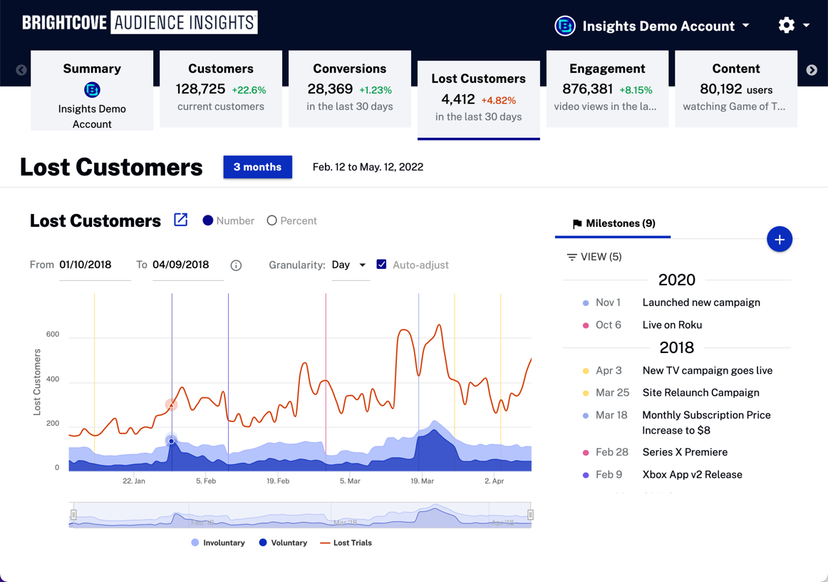 Customer summary scorecard