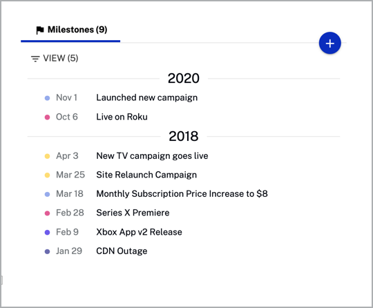 Customer summary scorecard