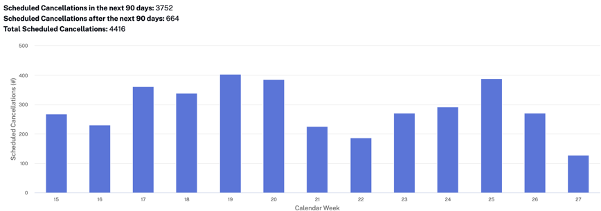 Customer summary scorecard