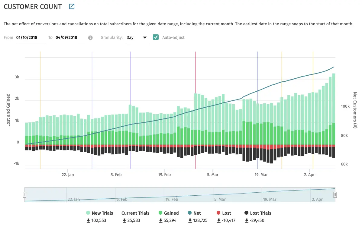 customer export report